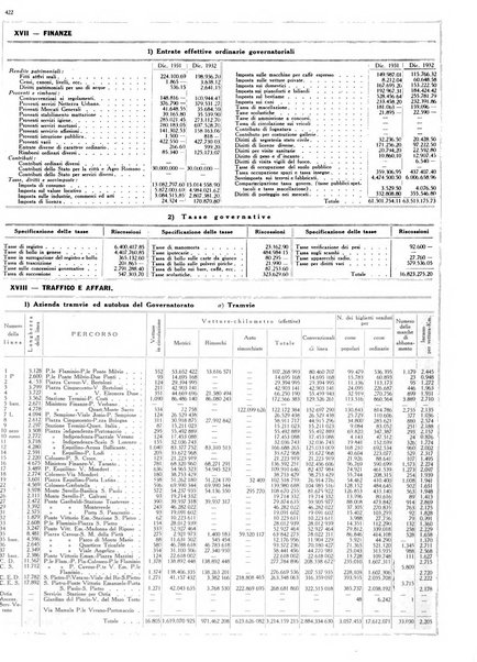 Dati statistici della citta di Roma