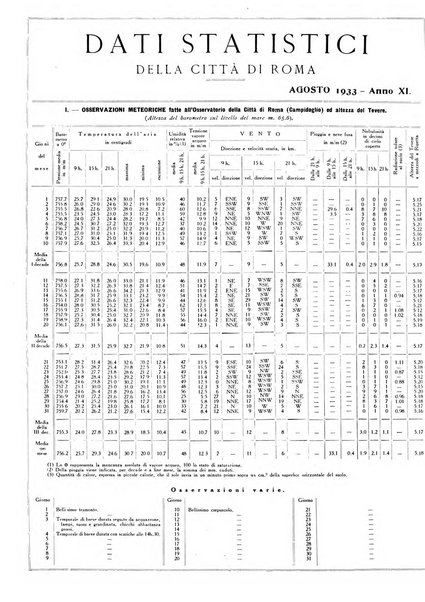 Dati statistici della citta di Roma