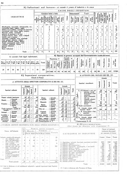 Dati statistici della citta di Roma