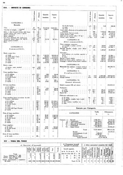 Dati statistici della citta di Roma