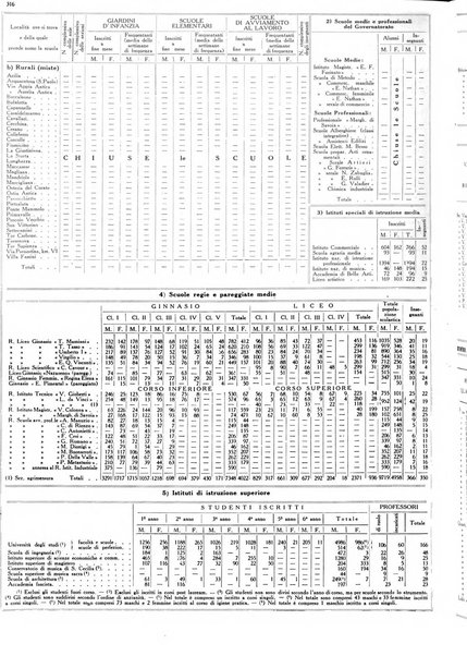 Dati statistici della citta di Roma