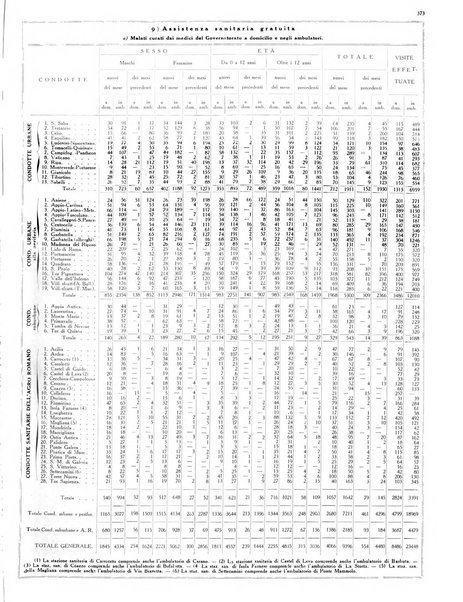 Dati statistici della citta di Roma