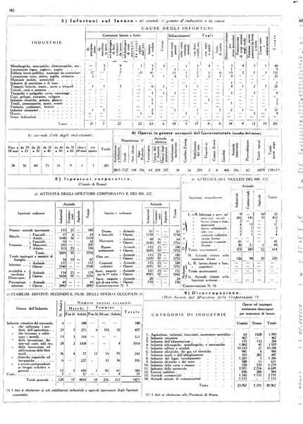 Dati statistici della citta di Roma