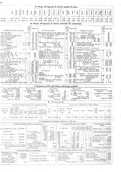 Dati statistici della citta di Roma