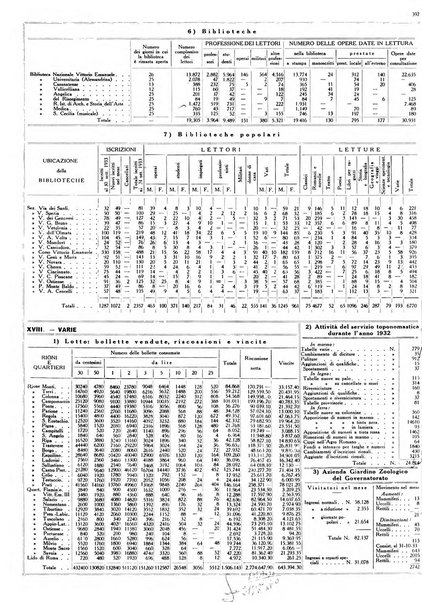 Dati statistici della citta di Roma