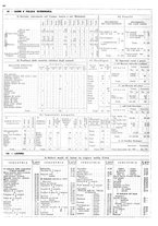 giornale/RMR0014494/1933/unico/00000350