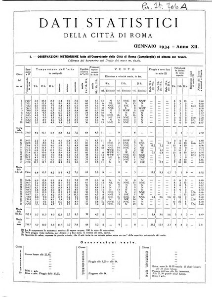 Dati statistici della citta di Roma