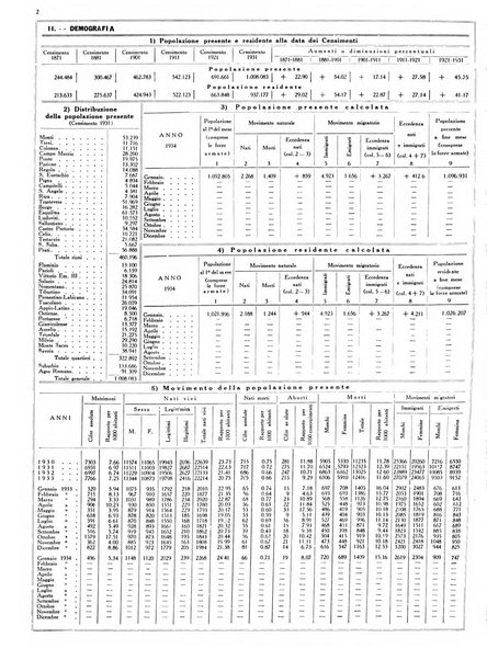 Dati statistici della citta di Roma