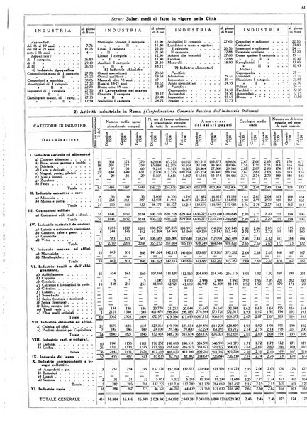 Dati statistici della citta di Roma