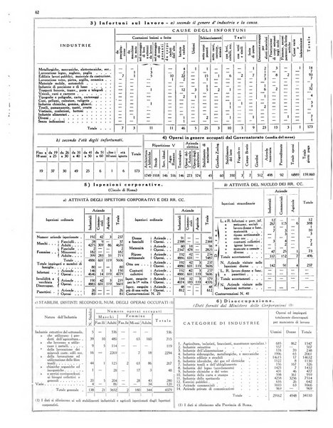 Dati statistici della citta di Roma