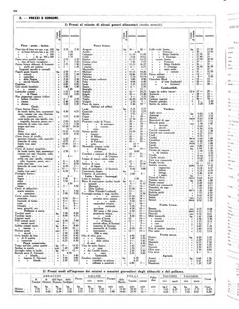 Dati statistici della citta di Roma