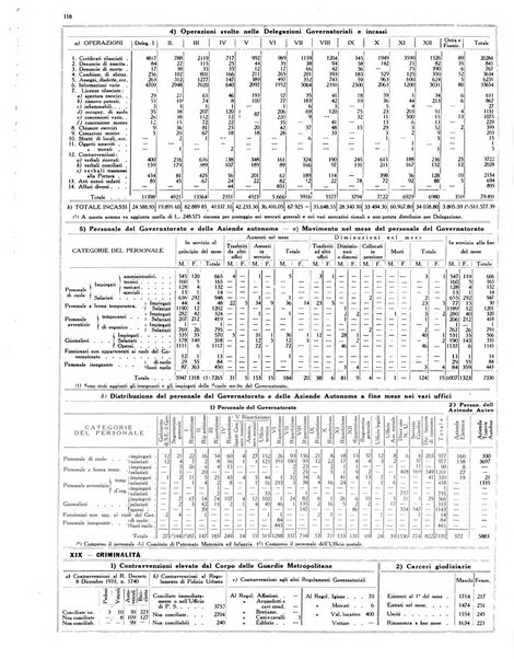 Dati statistici della citta di Roma