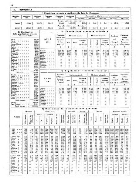 Dati statistici della citta di Roma