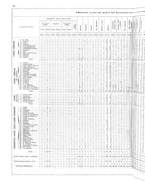 Dati statistici della citta di Roma