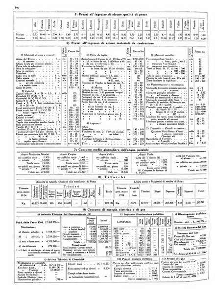 Dati statistici della citta di Roma