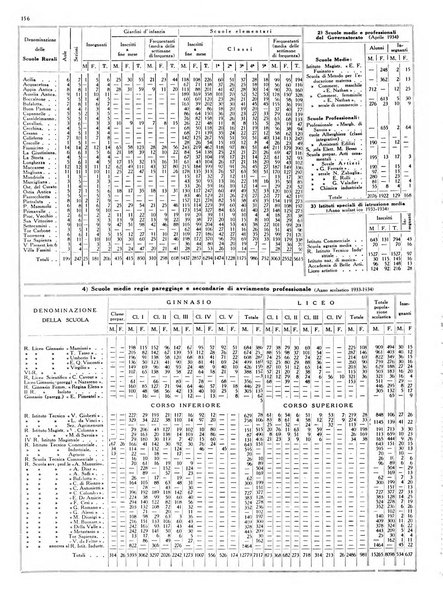 Dati statistici della citta di Roma