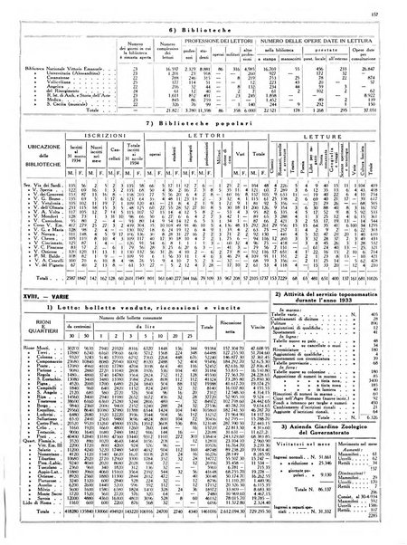 Dati statistici della citta di Roma