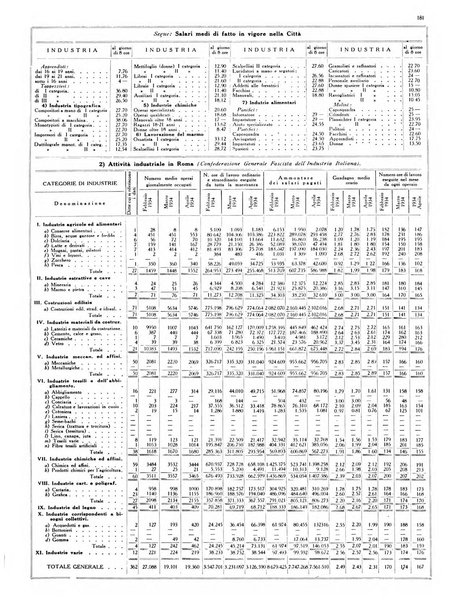 Dati statistici della citta di Roma