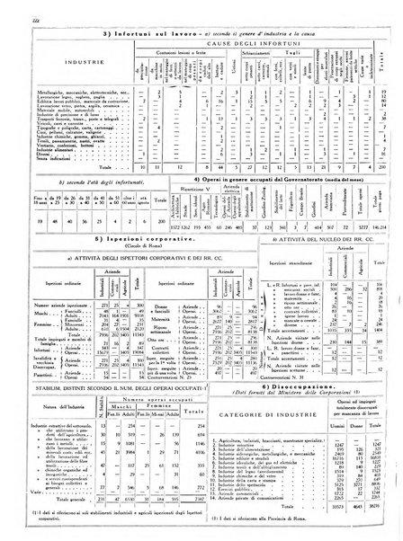 Dati statistici della citta di Roma