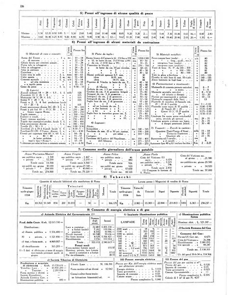 Dati statistici della citta di Roma