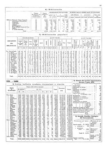 Dati statistici della citta di Roma