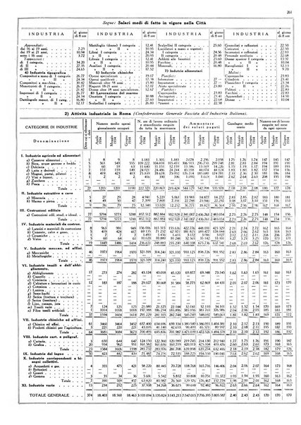 Dati statistici della citta di Roma