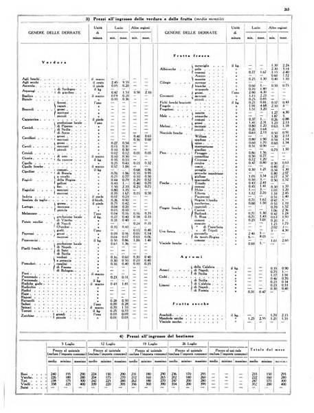 Dati statistici della citta di Roma