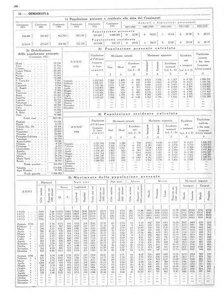 Dati statistici della citta di Roma