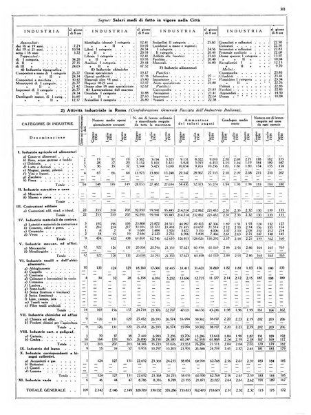 Dati statistici della citta di Roma