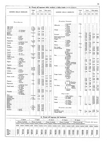 Dati statistici della citta di Roma