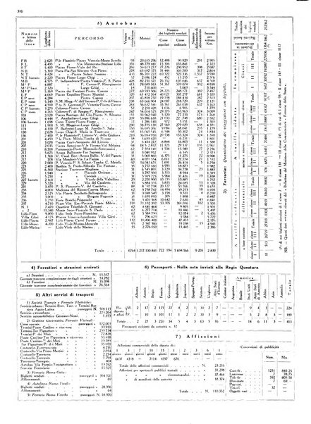 Dati statistici della citta di Roma