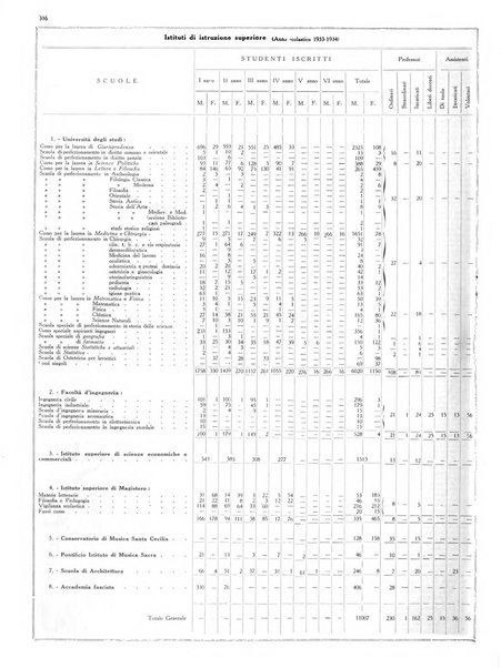 Dati statistici della citta di Roma