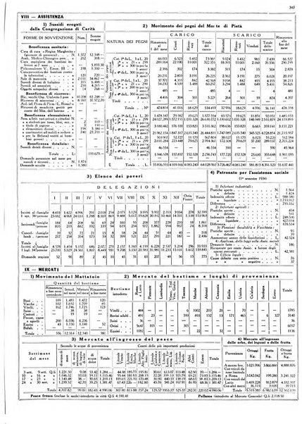 Dati statistici della citta di Roma