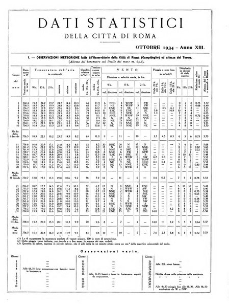 Dati statistici della citta di Roma