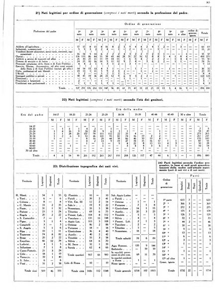 Dati statistici della citta di Roma