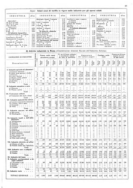 Dati statistici della citta di Roma