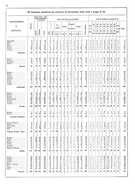 Dati statistici della citta di Roma