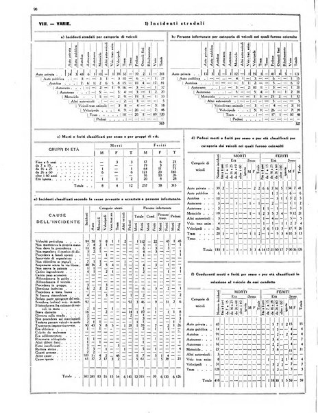 Dati statistici della citta di Roma