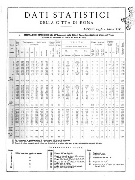 Dati statistici della citta di Roma