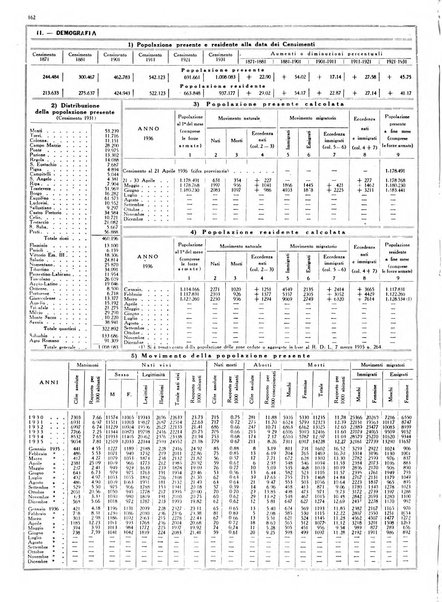 Dati statistici della citta di Roma