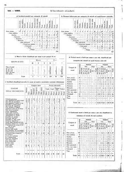 Dati statistici della citta di Roma