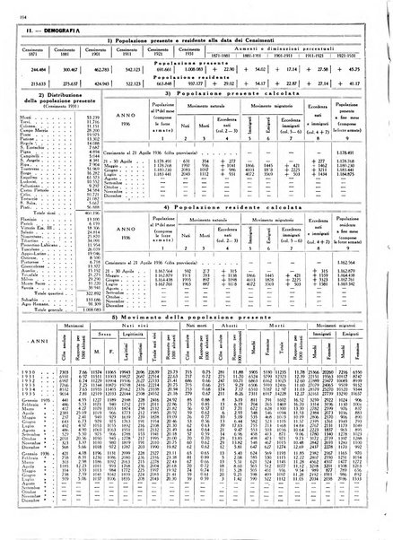 Dati statistici della citta di Roma