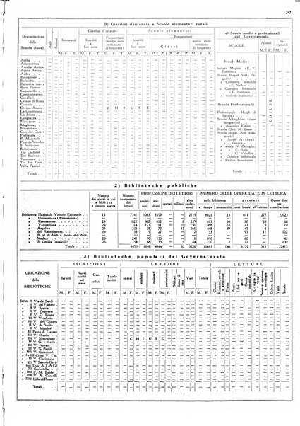 Dati statistici della citta di Roma