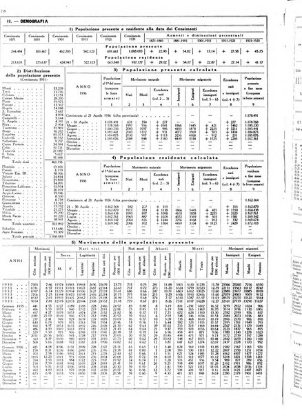 Dati statistici della citta di Roma