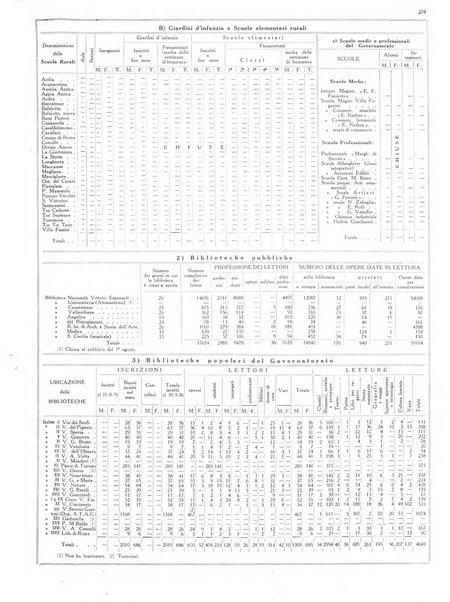 Dati statistici della citta di Roma