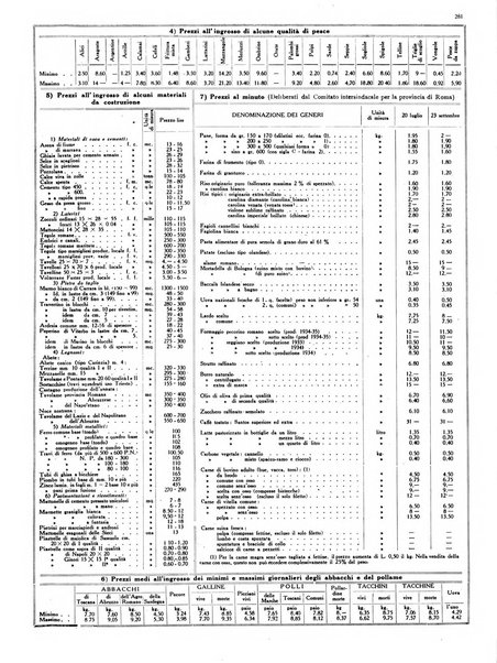 Dati statistici della citta di Roma