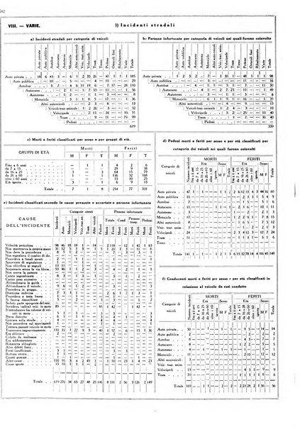 Dati statistici della citta di Roma