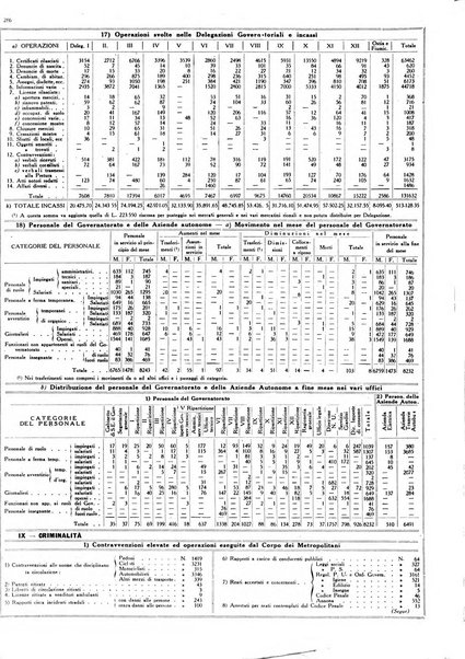 Dati statistici della citta di Roma