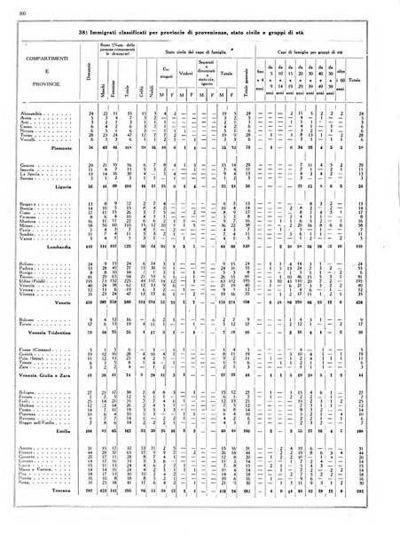 Dati statistici della citta di Roma