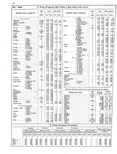 Dati statistici della citta di Roma